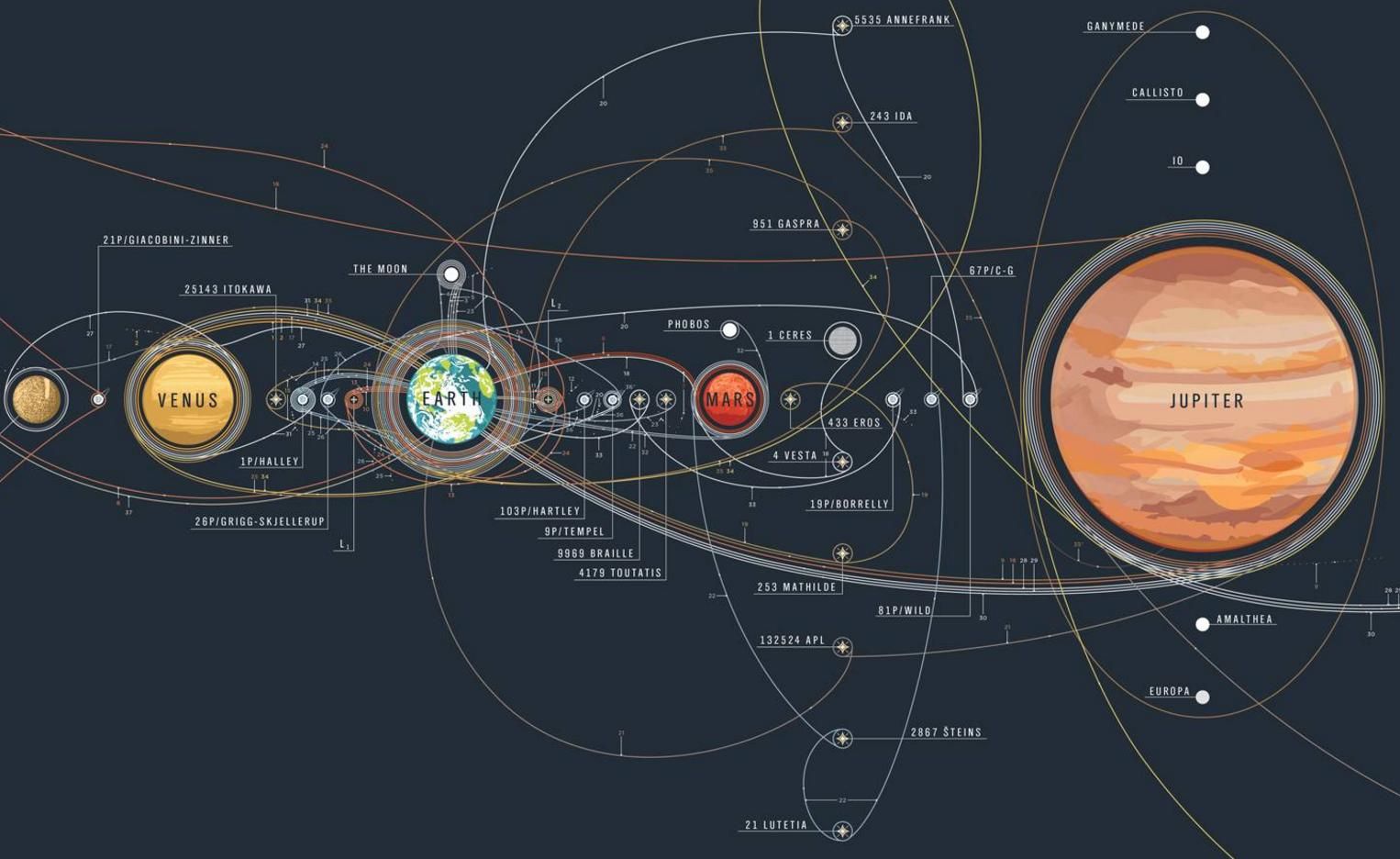 Солнечная система: история, исследования, факты, фото