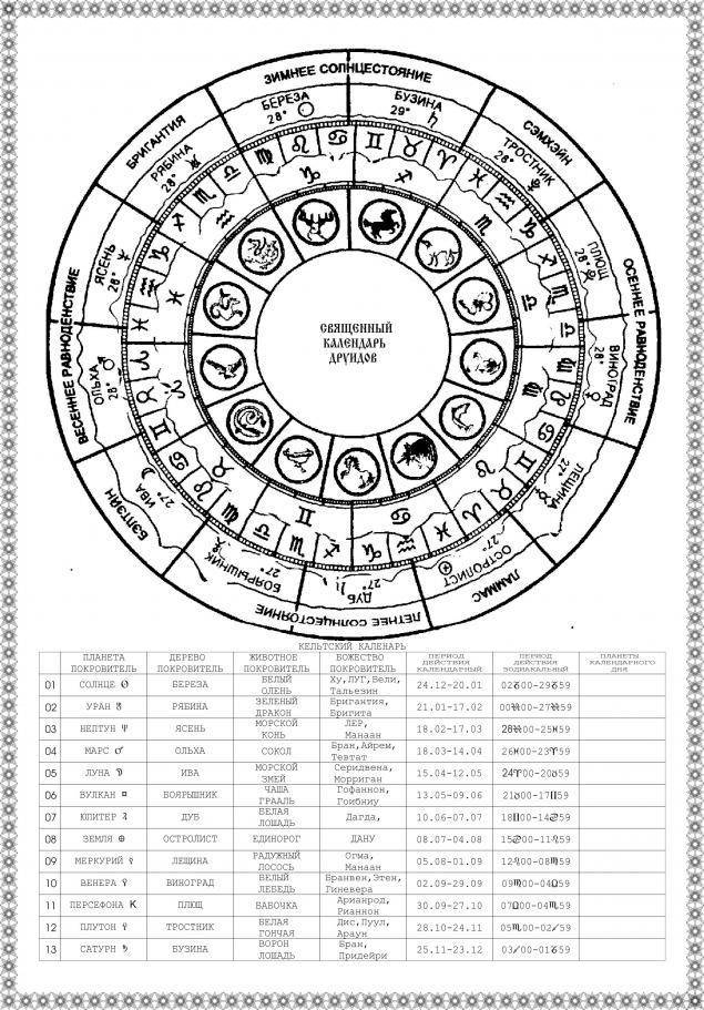 Гороскоп друидов и дерево-покровитель по знаку зодиака