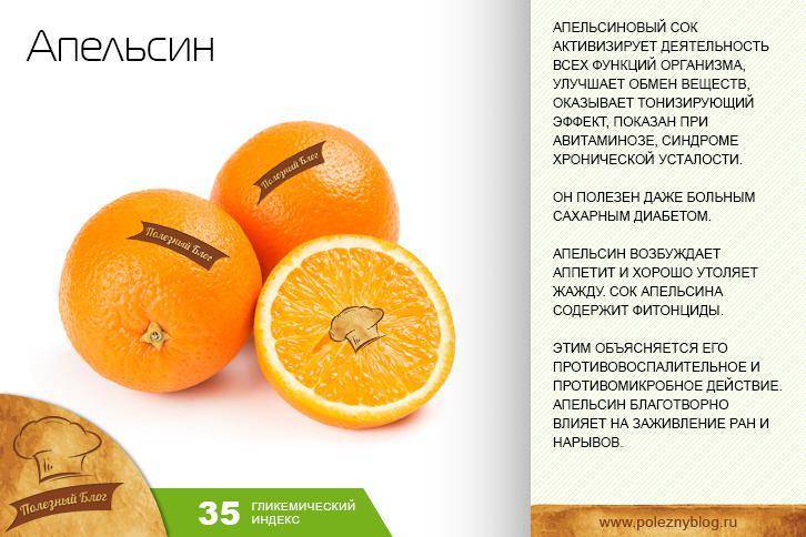 Апельсин: внешний вид, фото, особенности, интересные факты, среда обитания