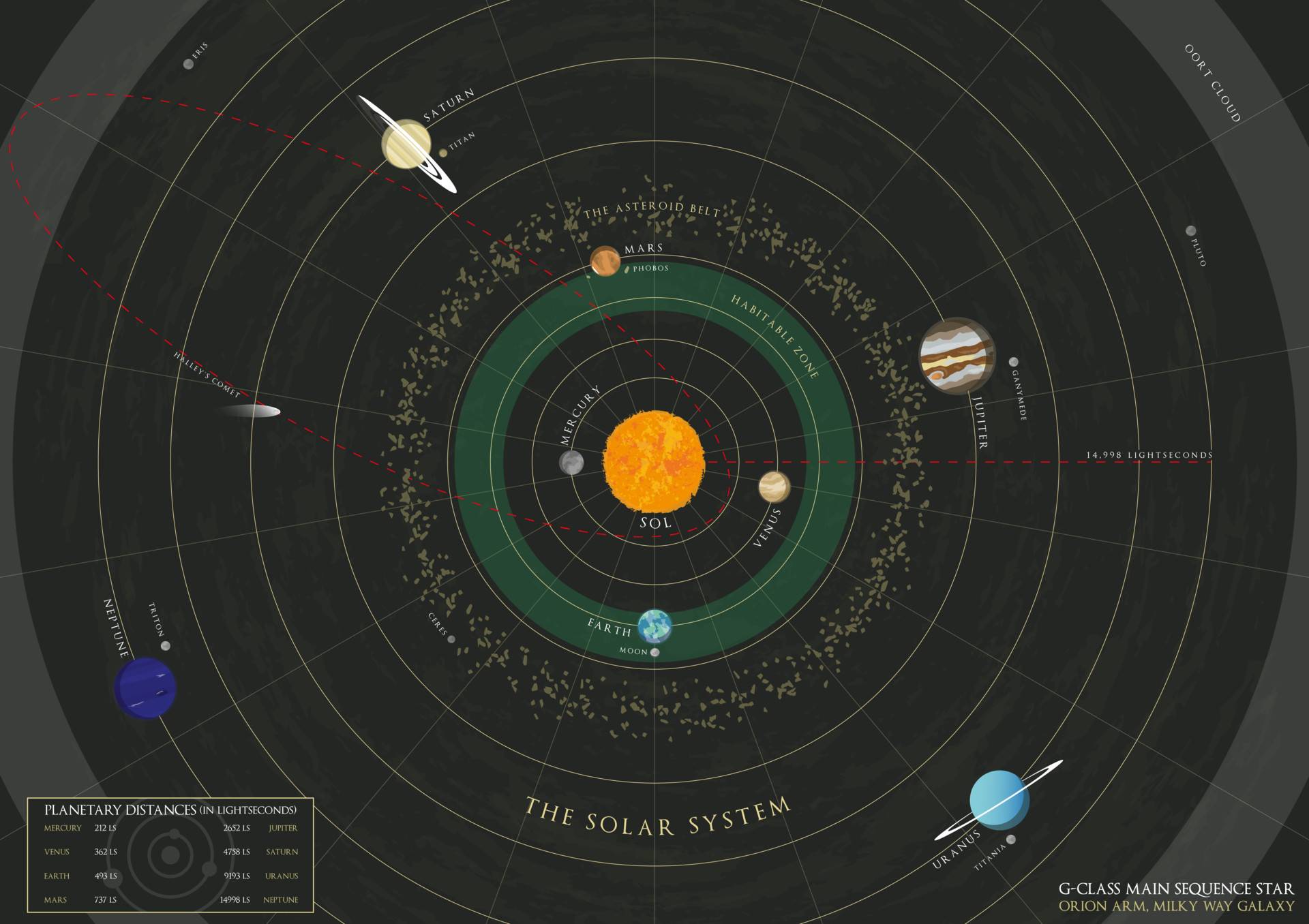 Астроботаника: растительная жизнь солнечной системы